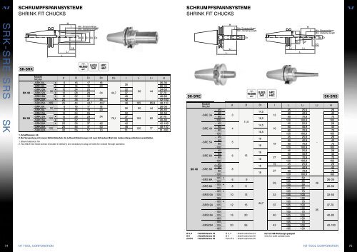 NT TOOL-Katalog.indd - Edeco Tool AB