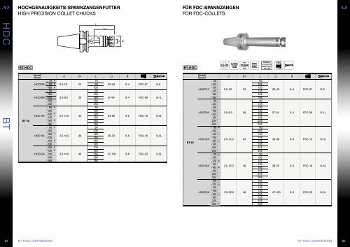 NT TOOL-Katalog.indd - Edeco Tool AB