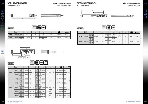 NT TOOL-Katalog.indd - Edeco Tool AB