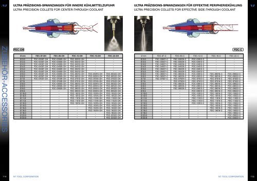 NT TOOL-Katalog.indd - Edeco Tool AB