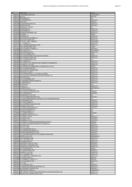 Empresas Colombianas Con Informacion Financiera Amerin