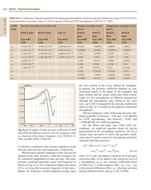 Introduction to Acoustics