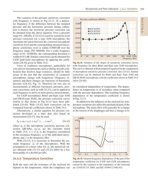 Introduction to Acoustics