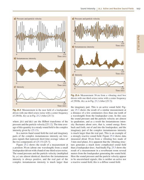 Introduction to Acoustics