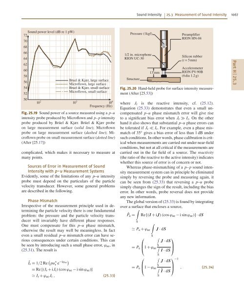 Introduction to Acoustics