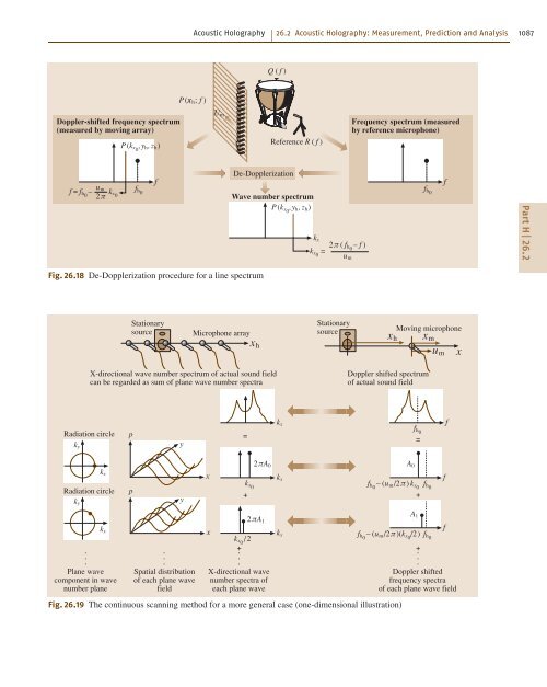 Introduction to Acoustics