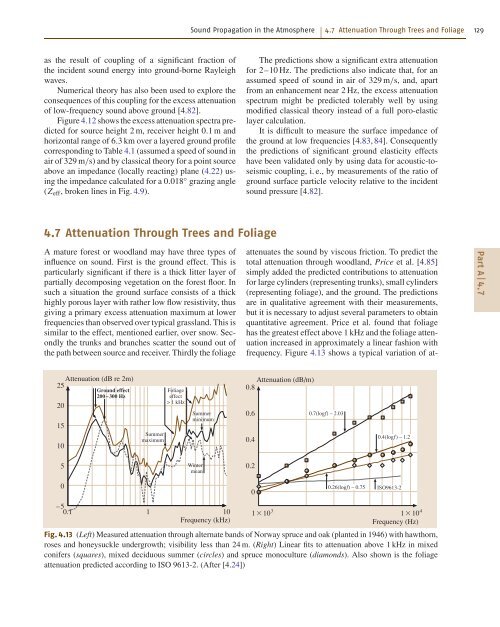 Introduction to Acoustics