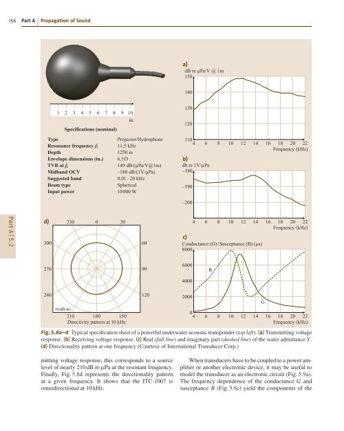 Introduction to Acoustics