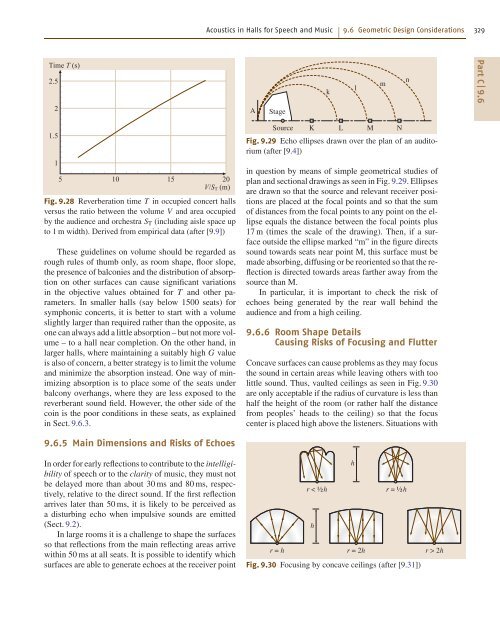 Introduction to Acoustics