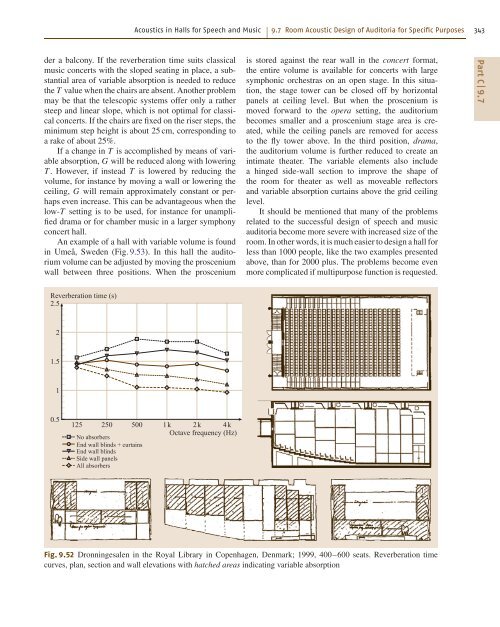 Introduction to Acoustics