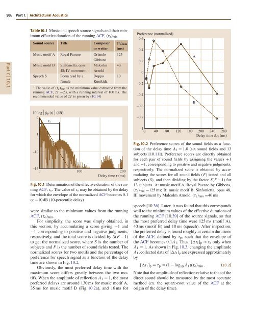 Introduction to Acoustics