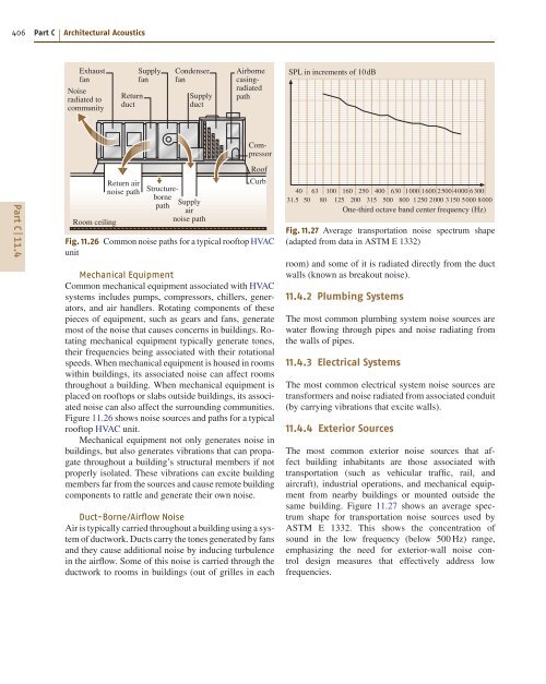 Introduction to Acoustics