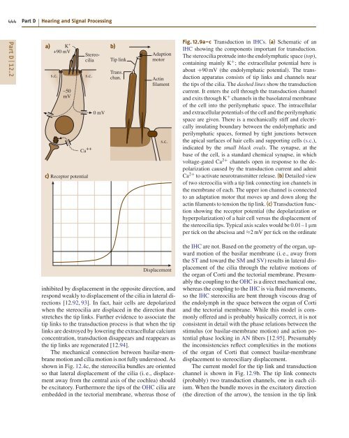 Introduction to Acoustics