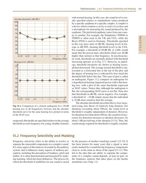 Introduction to Acoustics