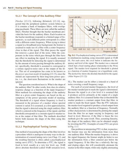 Introduction to Acoustics