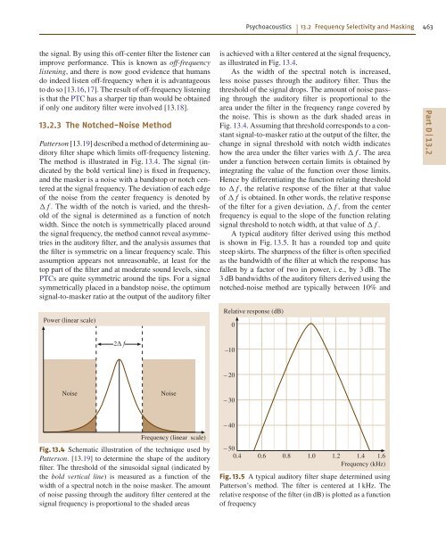 Introduction to Acoustics