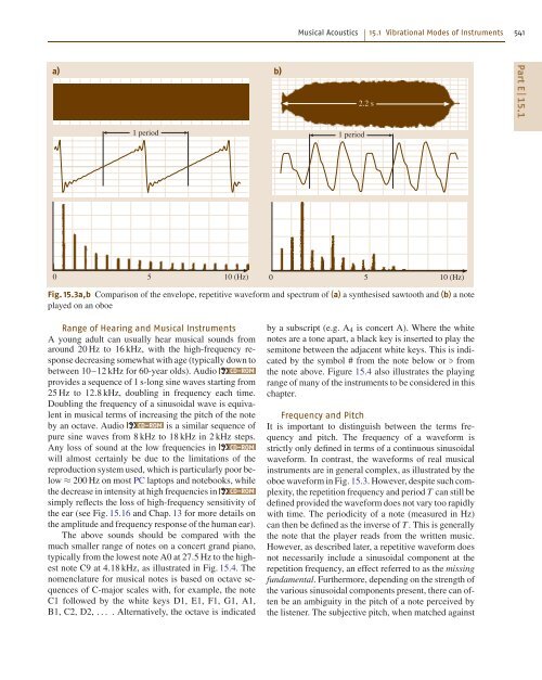 Introduction to Acoustics