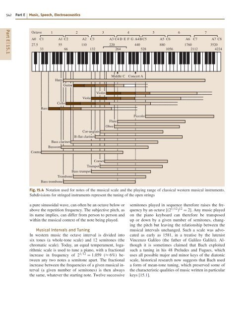 Introduction to Acoustics