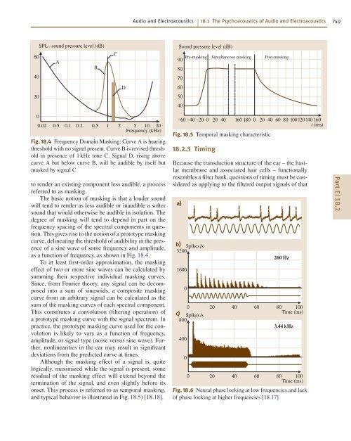 Introduction to Acoustics