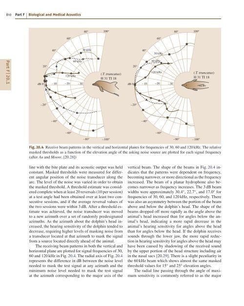 Introduction to Acoustics