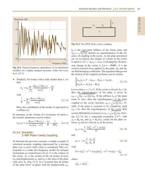 Introduction to Acoustics