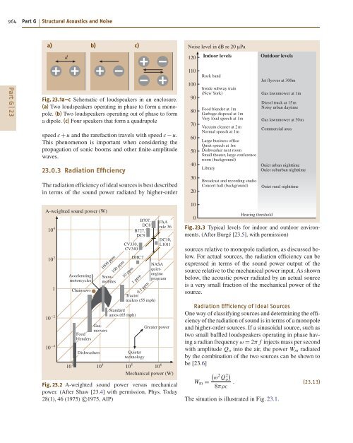 Introduction to Acoustics