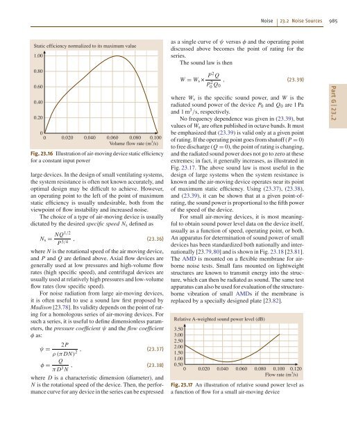 Introduction to Acoustics