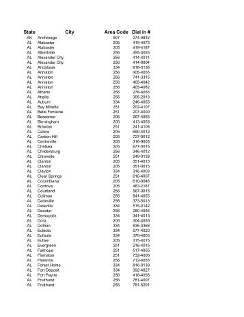 State City Area Code Dial in #