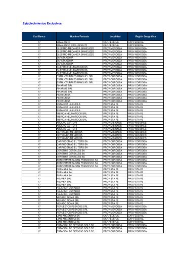 Establecimientos Exclusivos - BBVA Banco Francés