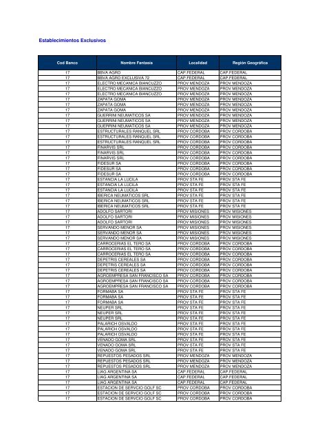 Establecimientos Exclusivos - BBVA Banco Francés