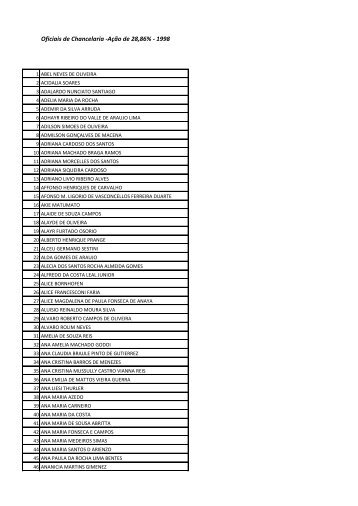 consulte aqui lista dos beneficiários - ASOF