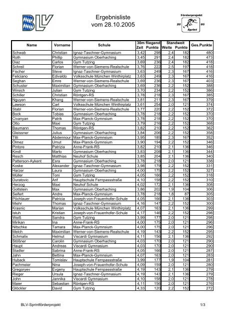 Ergebnisliste vom 28.10.2005