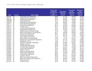 Applicant Rankings - Cops