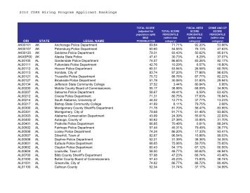 Applicant Rankings - Cops