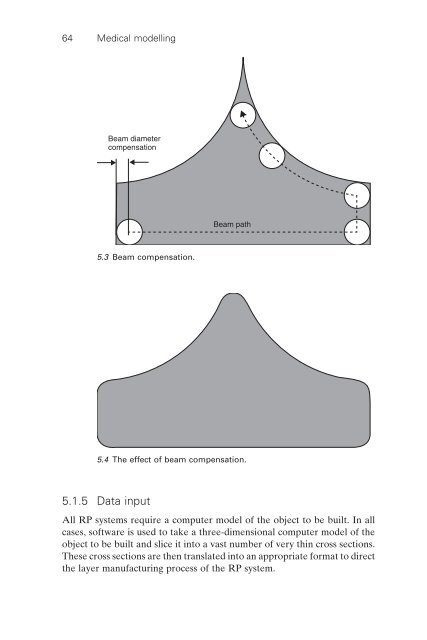 R_Bibb_Medical_Modelling_The_Application_of_Adv.pdf