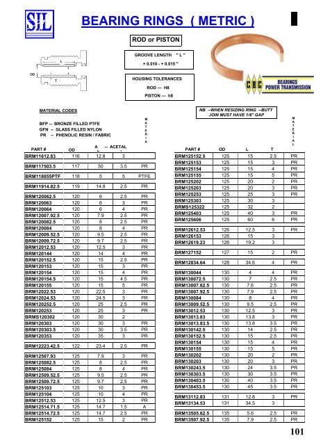 SIL Hydraulic Seals