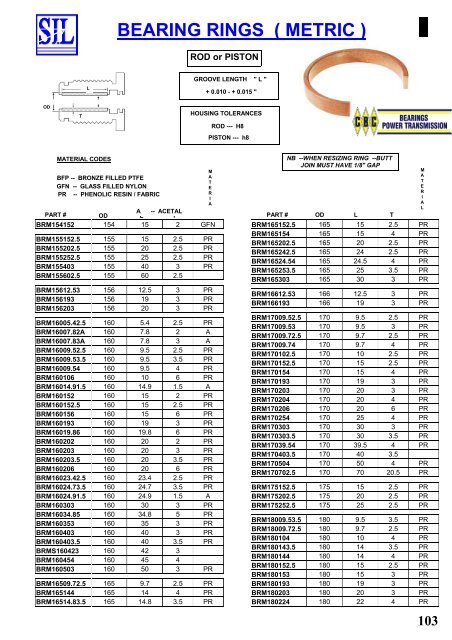 SIL Hydraulic Seals