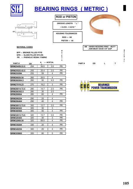 SIL Hydraulic Seals