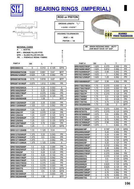 SIL Hydraulic Seals