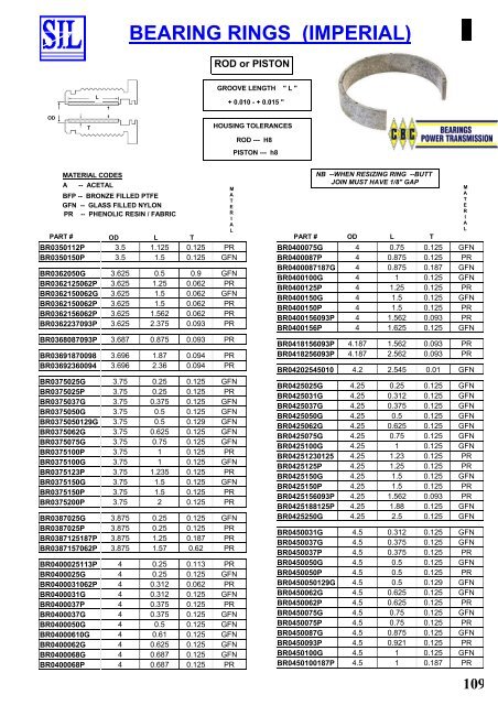 SIL Hydraulic Seals