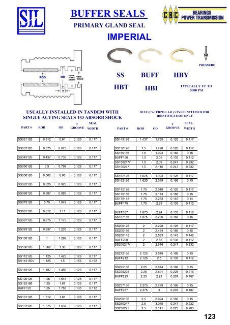 SIL Hydraulic Seals