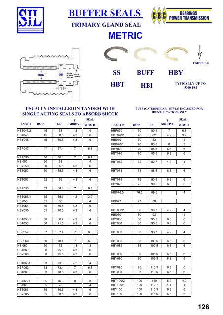 SIL Hydraulic Seals