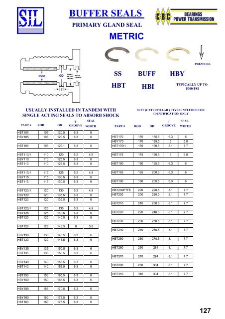 SIL Hydraulic Seals