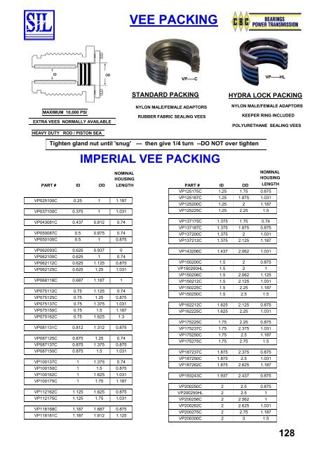 SIL Hydraulic Seals