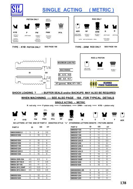 SIL Hydraulic Seals