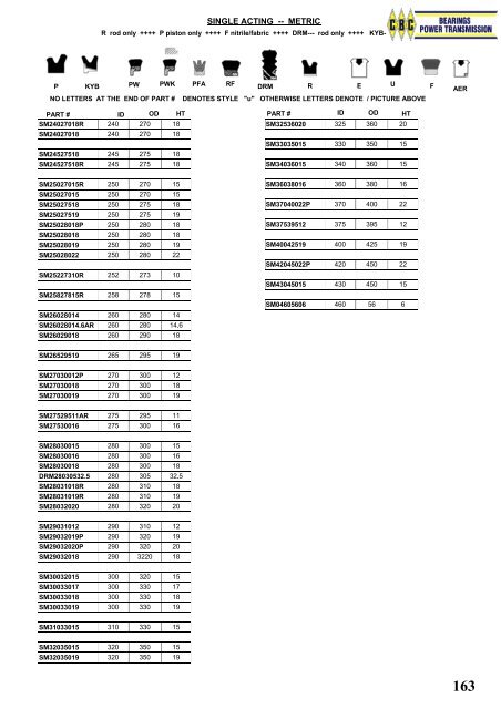 SIL Hydraulic Seals