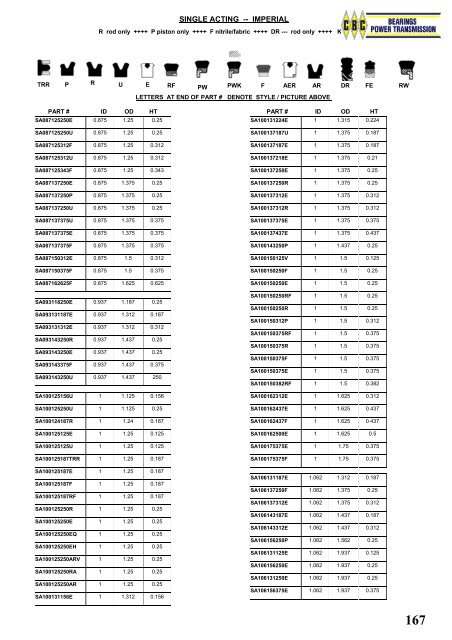 SIL Hydraulic Seals