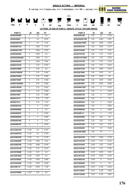 SIL Hydraulic Seals