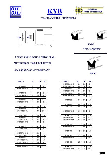 SIL Hydraulic Seals