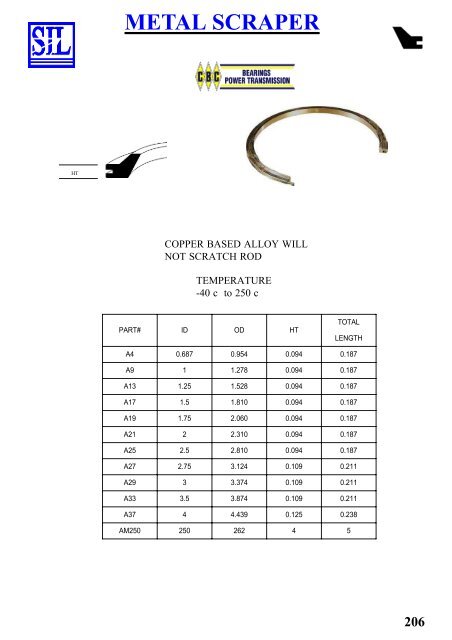 SIL Hydraulic Seals